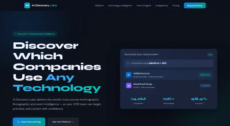AI Discovery Labs's own site