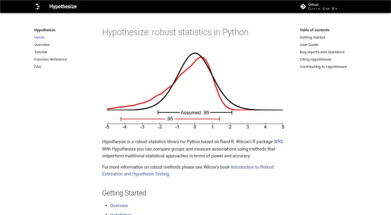 Hypothesize's own site