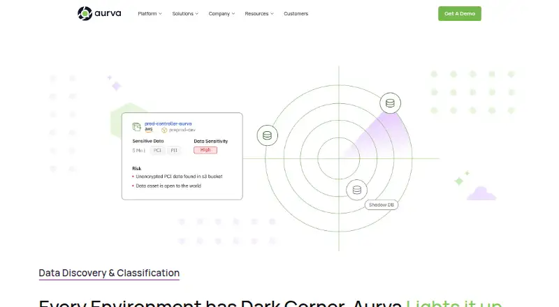 Aurva Data Discovery and Classification's own site