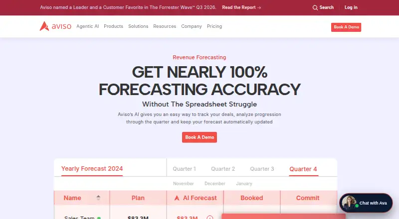 Aviso Revenue Forecasting's own site