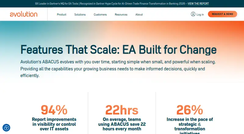 Avolution ABACUS's own site