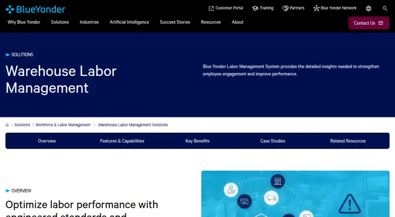 Blue Yonder Warehouse Labor Management's own site
