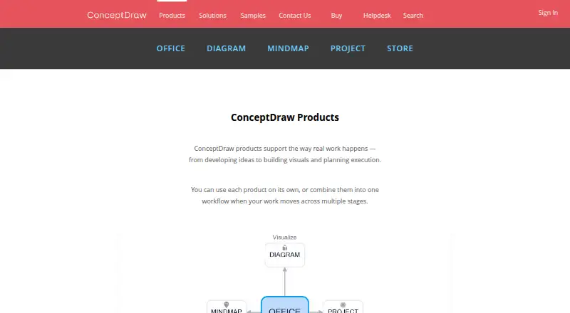 ConceptDraw Office's own site