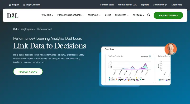 D2L Performance+'s own site