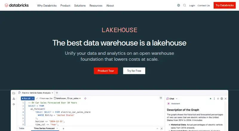 Databricks SQL Warehouse's own site