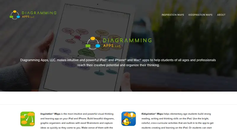 Inspiration Maps's own site