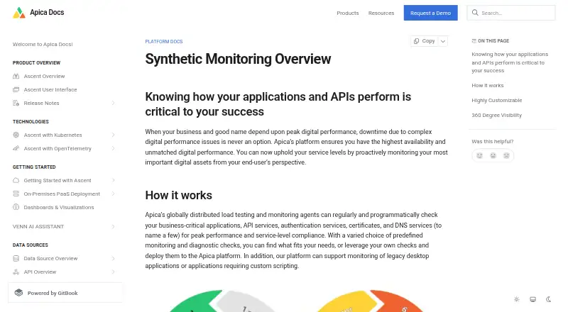 Apica Synthetic Monitoring's own site