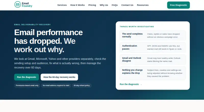 Email Foundry's own site