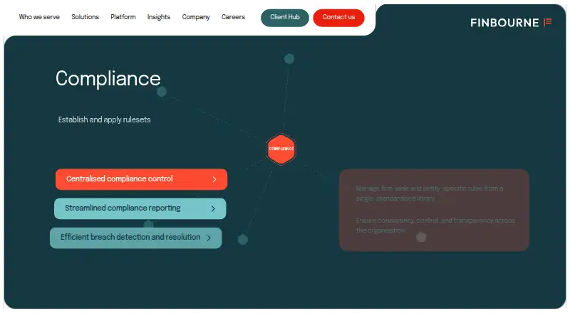 FINBOURNE Compliance's own site