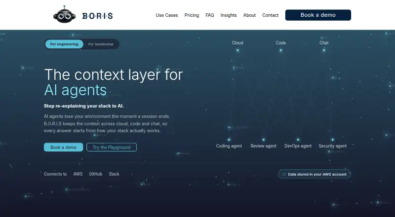B.O.R.I.S.'s own site