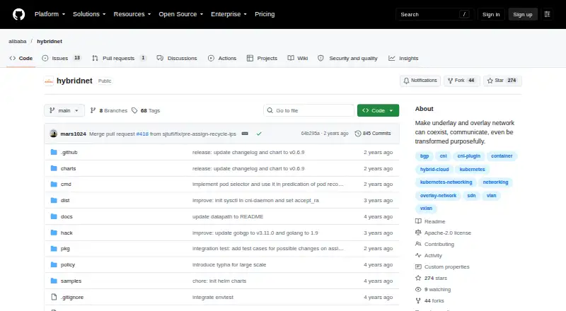 Hybridnet's own site