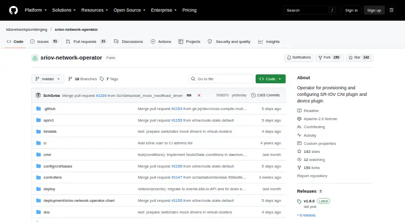 SR-IOV Network Operator's own site