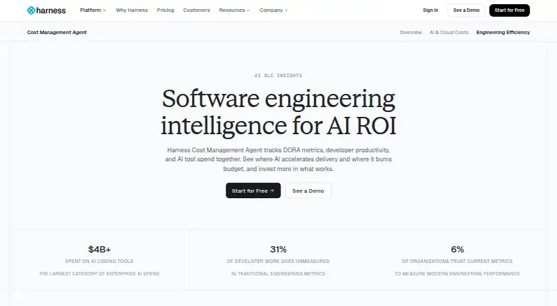 Harness AI DLC Insights's own site