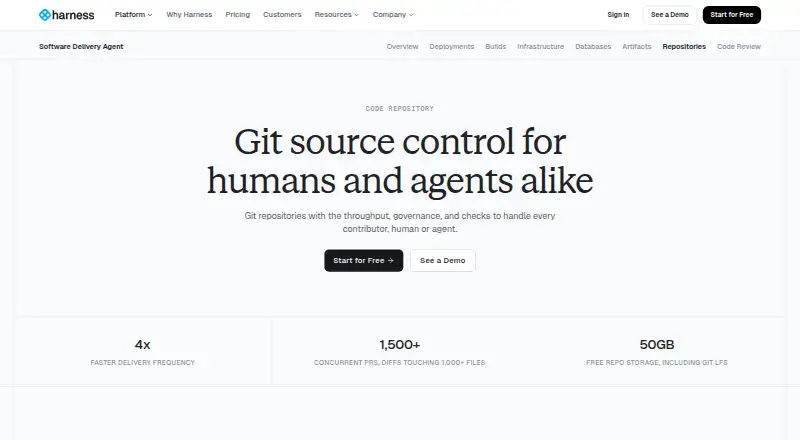 Harness Code Repository's own site
