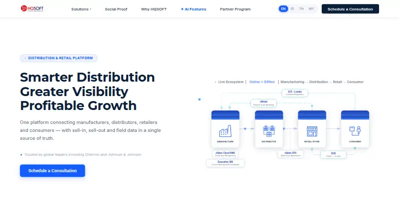 HQSOFT eSales Cloud DMS's own site