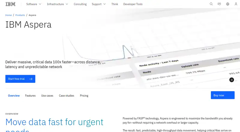 IBM Aspera High-Speed Transfer Server's own site