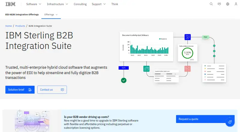 IBM Sterling B2B Integration Suite's own site