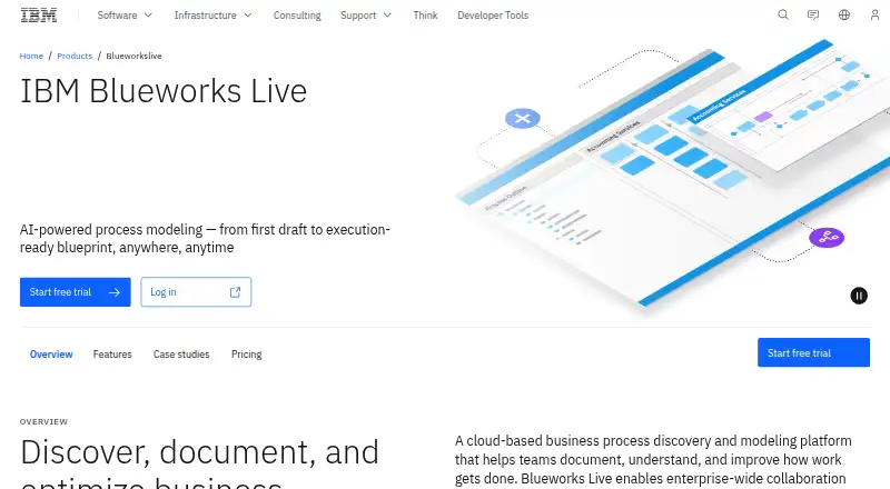 IBM Blueworks Live's own site