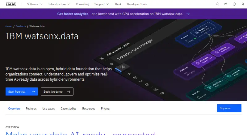 IBM watsonx.data's own site