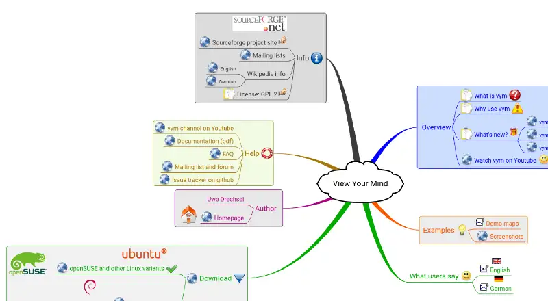 VYM (View Your Mind)'s own site