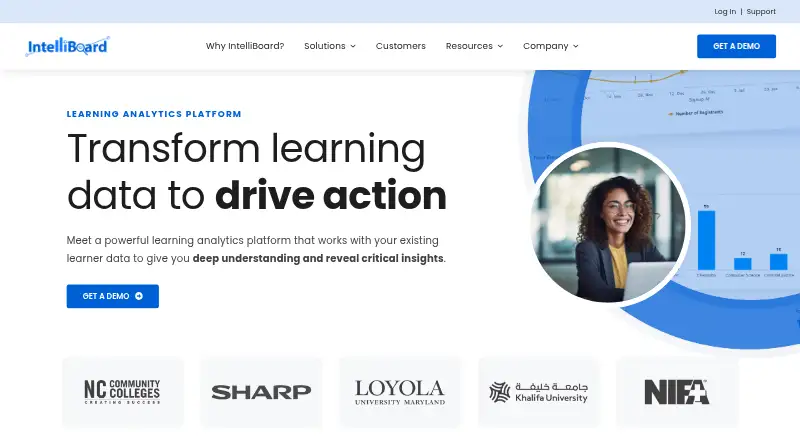 IntelliBoard Learning Analytics Platform's own site