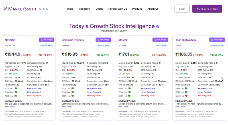 MarketSmith India's own site
