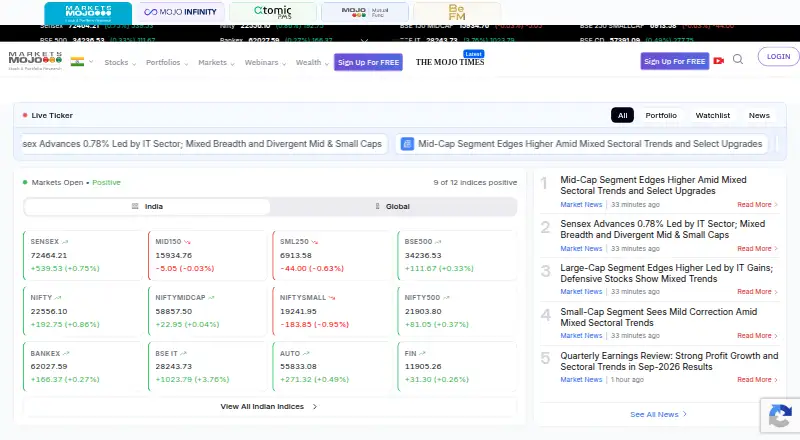 MarketsMojo's own site