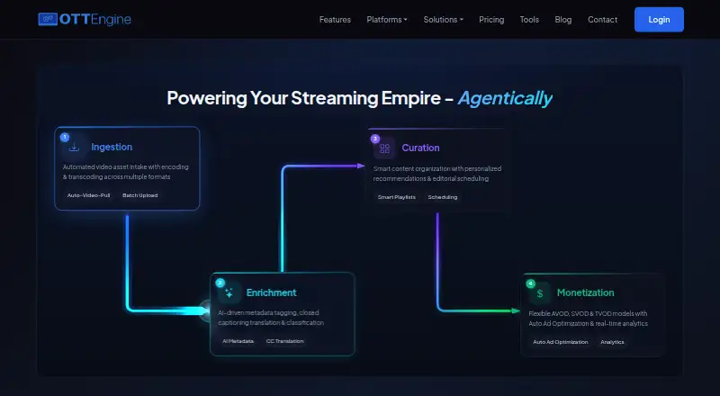 OTTEngine's own site