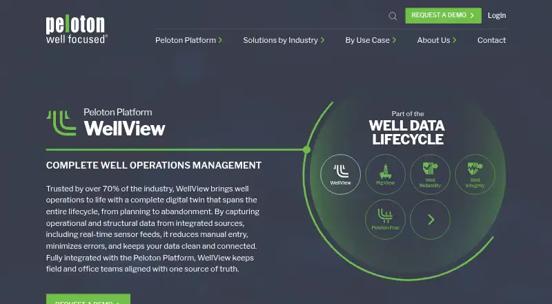 WellView's own site