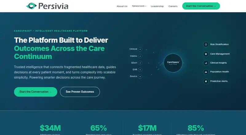 Persivia CareSpace's own site