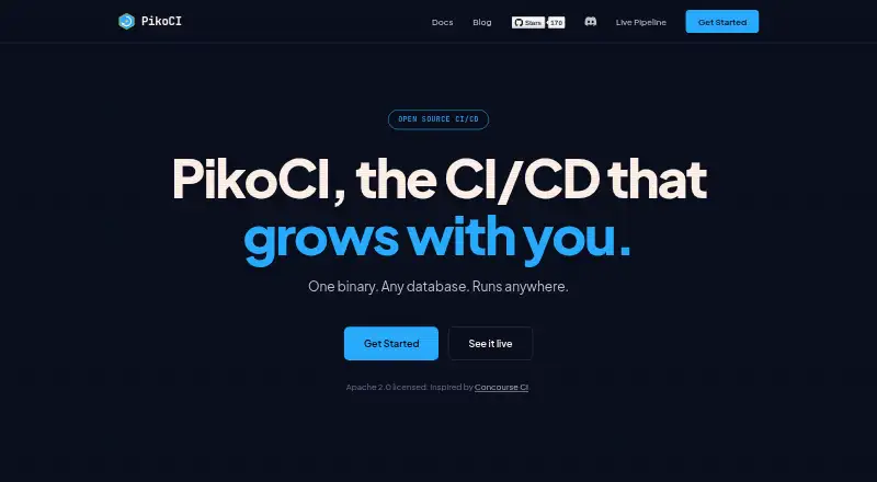PikoCI's own site