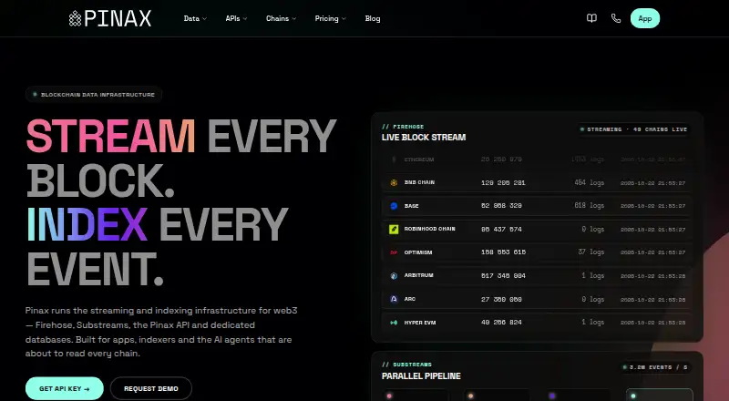 Pinax's own site