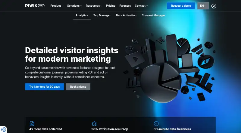 Piwik PRO Analytics Suite's own site
