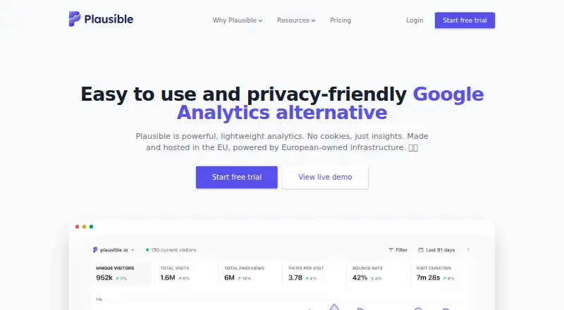 Plausible Analytics's own site