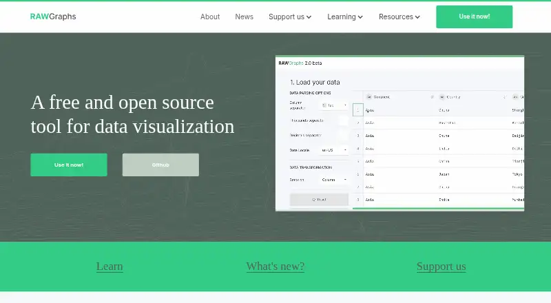 RAWGraphs's own site