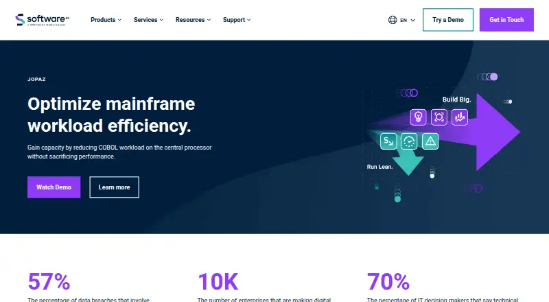 webMethods API Management's own site