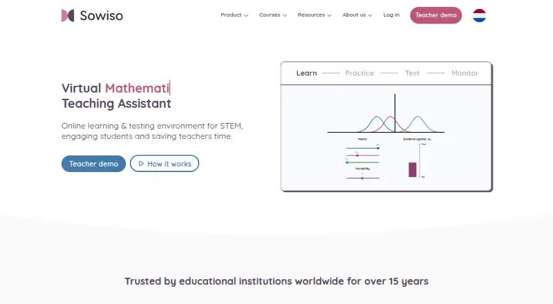 Sowiso's own site