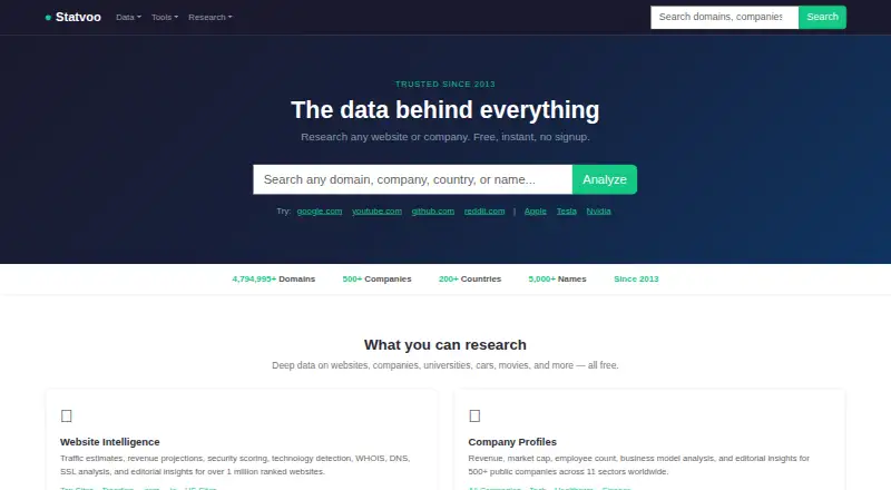 Statvoo's own site