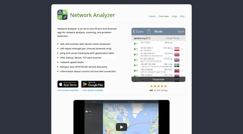 Network Analyzer's own site
