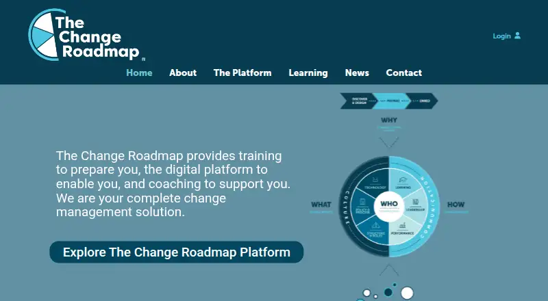 The Change Roadmap's own site