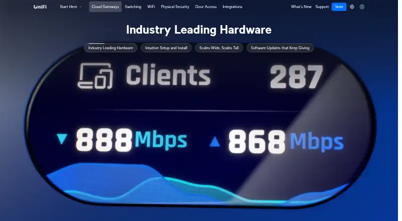 Ubiquiti UniFi Gateway's own site