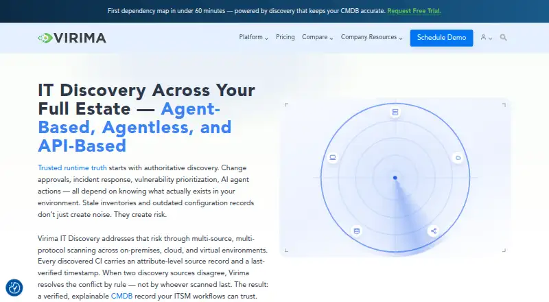 Virima IT Discovery's own site